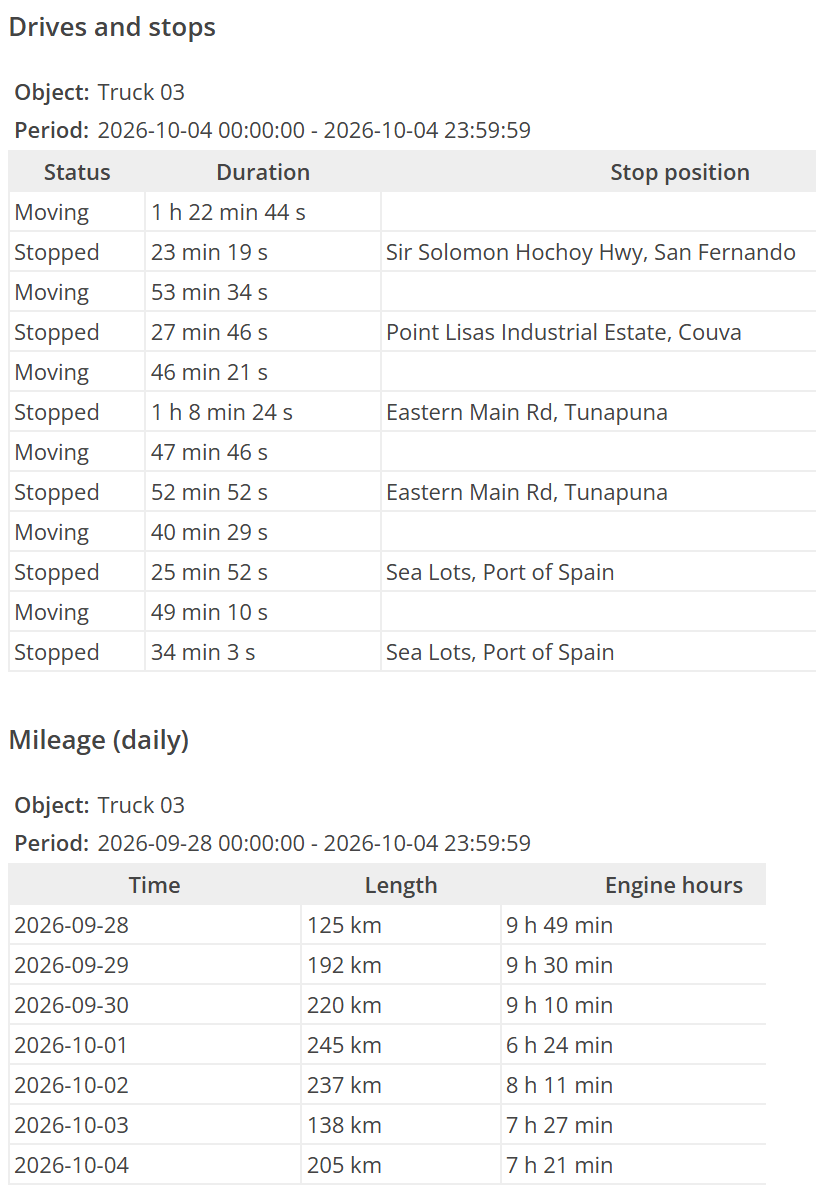Drives and stops report for Truck 03 with stop durations and street addresses, and its daily mileage with engine hours